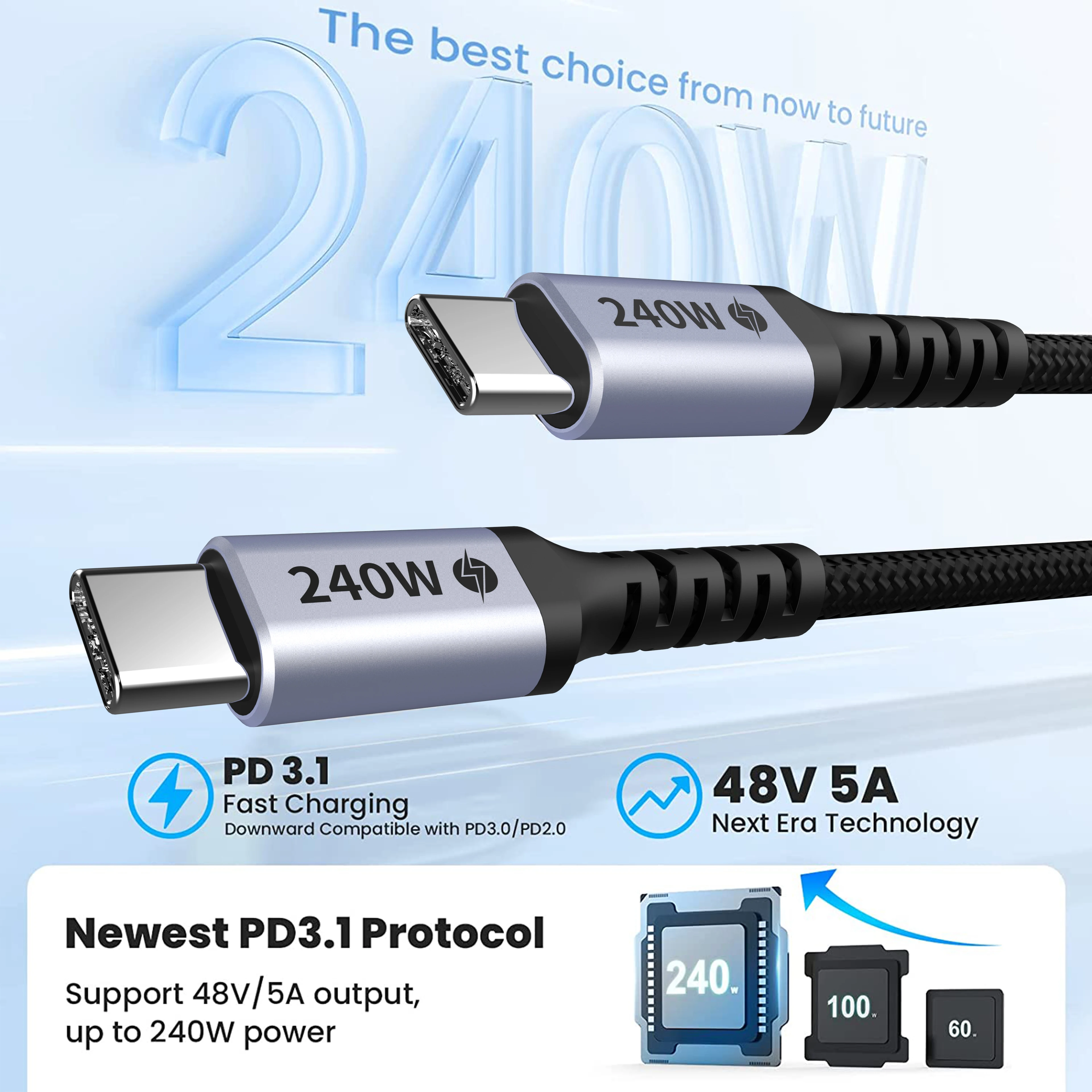 Mr. Gadgets - Cable Usb C Carga Rápida, Trenzado, Reforzado