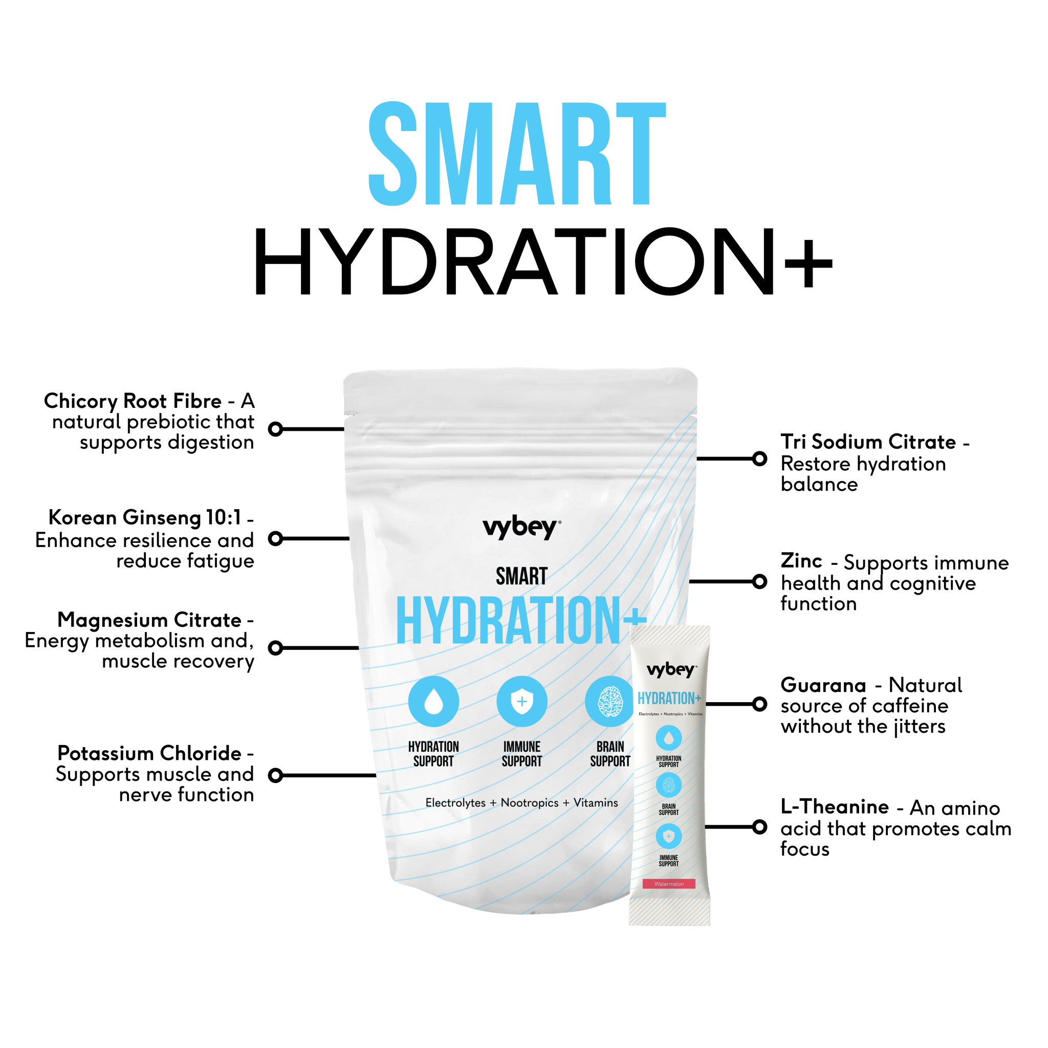 vybey - Smart Hydration+