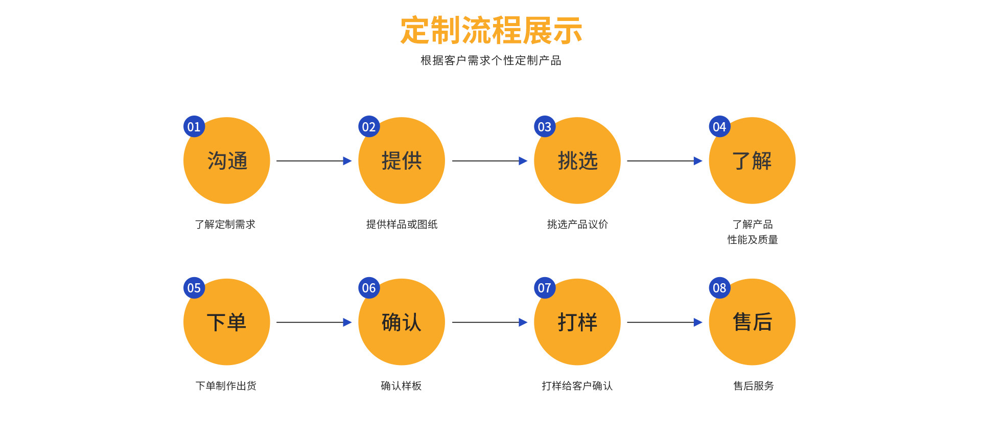 Zhongshan Yicheng Electrical Technology Co., Ltd. product 4