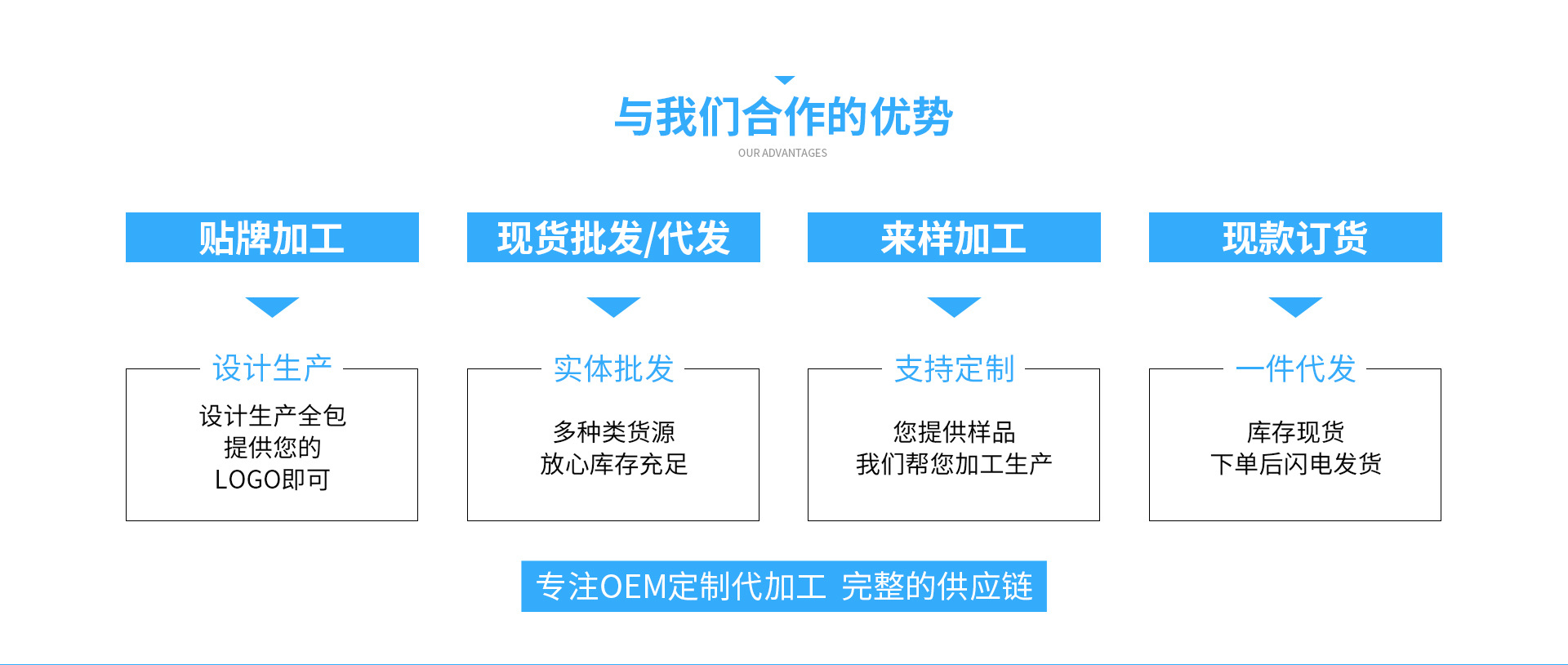 Guangzhou Guocui Biotechnology Co., Ltd. product 4