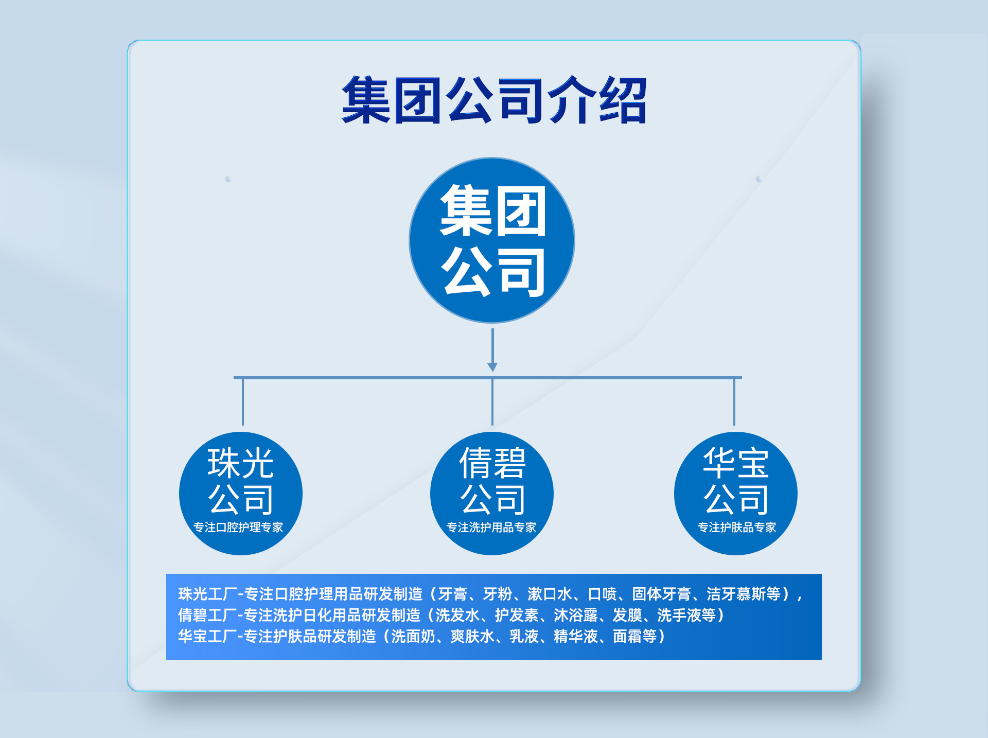 Foshan Zhuguang Biotechnology Co., Ltd. product 3