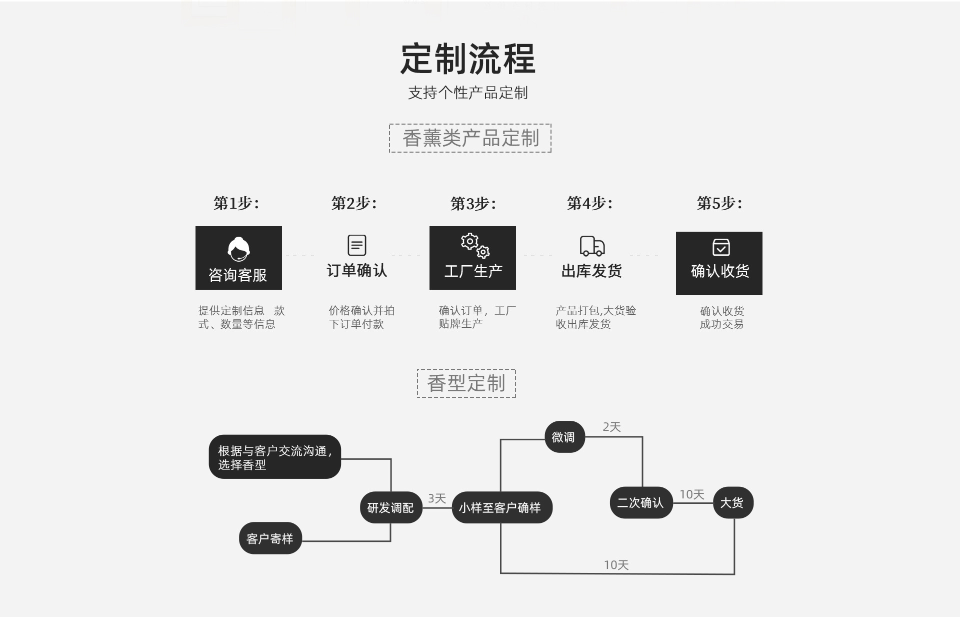 Yiwu City Xincai Daily Necessities Factory product 2