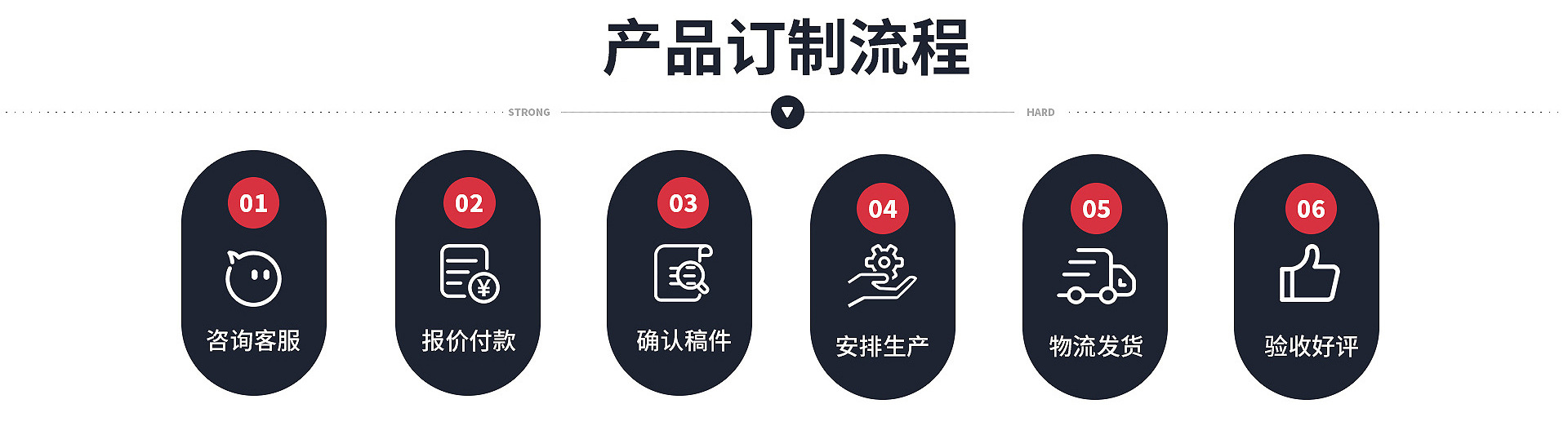 Baigou New City Dayu Luggage Factory product 2