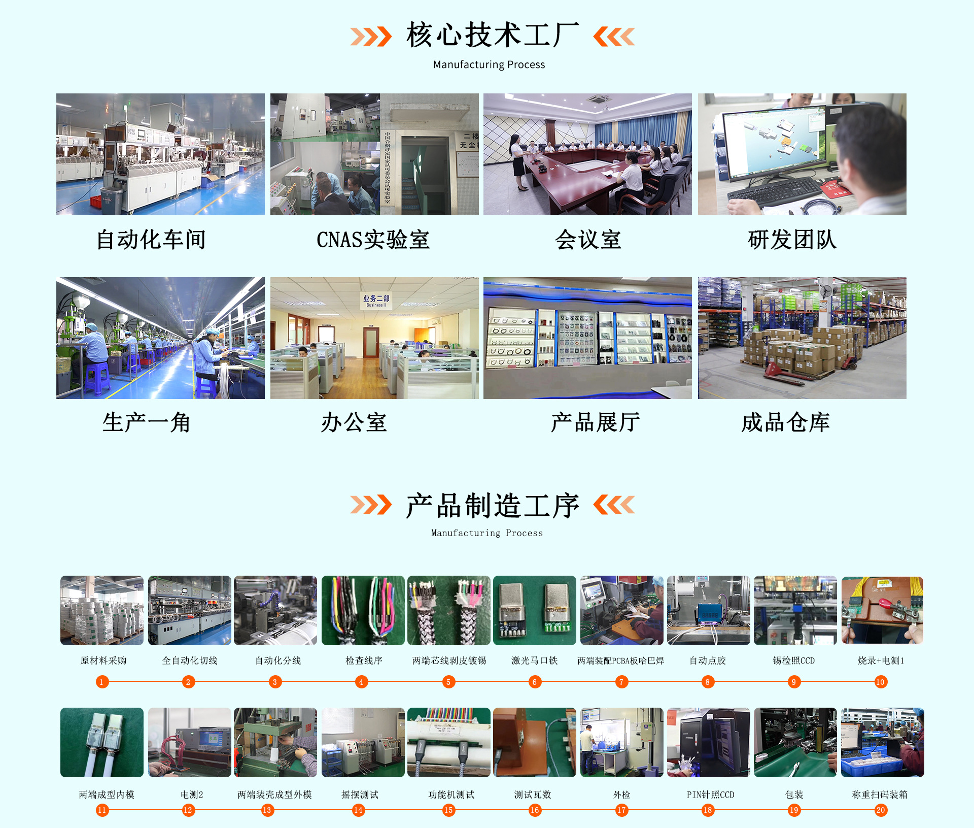 Guangdong Jiumu Tong Industrial Co., Ltd. product 4