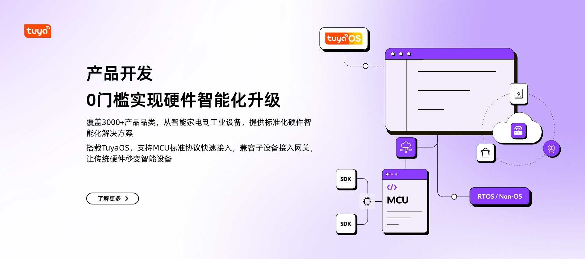 Hangzhou Tuya Information Technology Co., Ltd. product 3