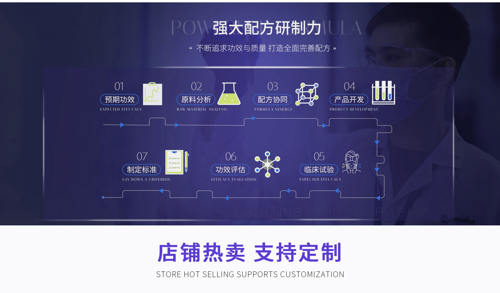 Guangzhou Duobeikou Biotechnology Co., Ltd. product 3