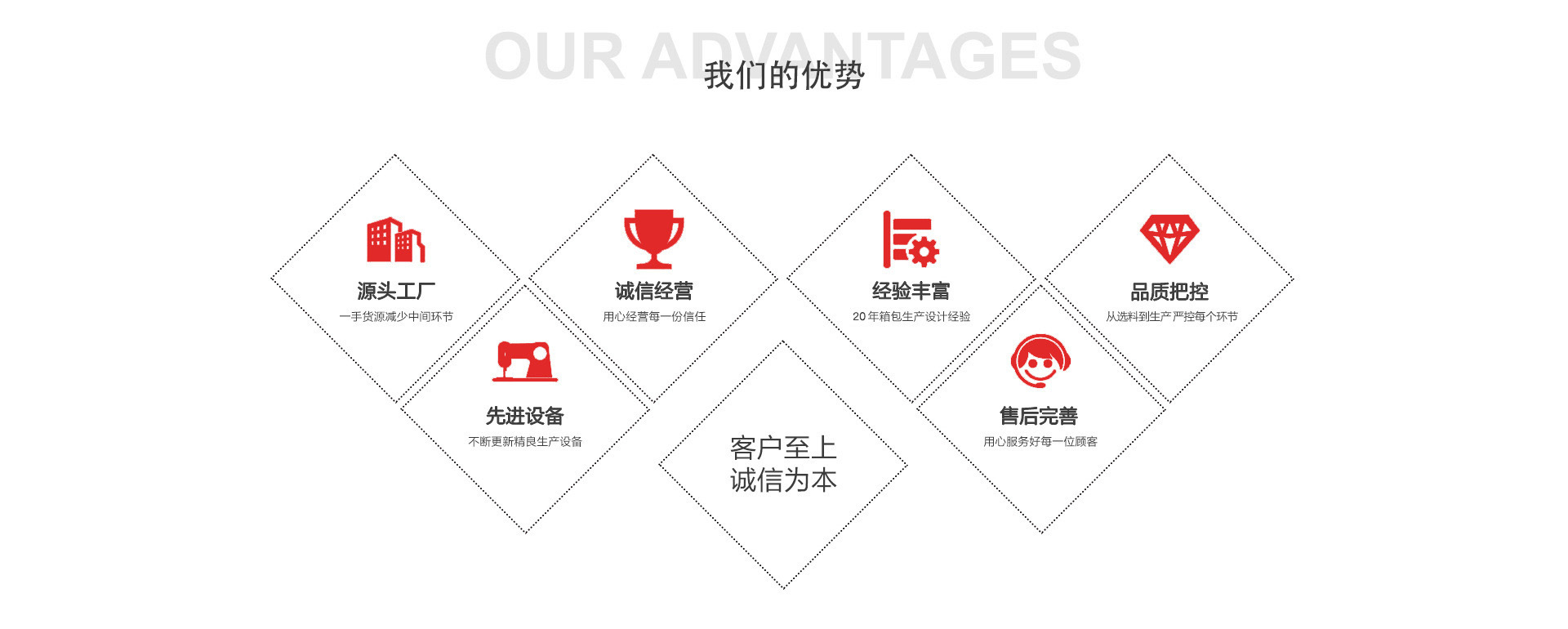 Baigou New City Qurong Luggage Factory product 1