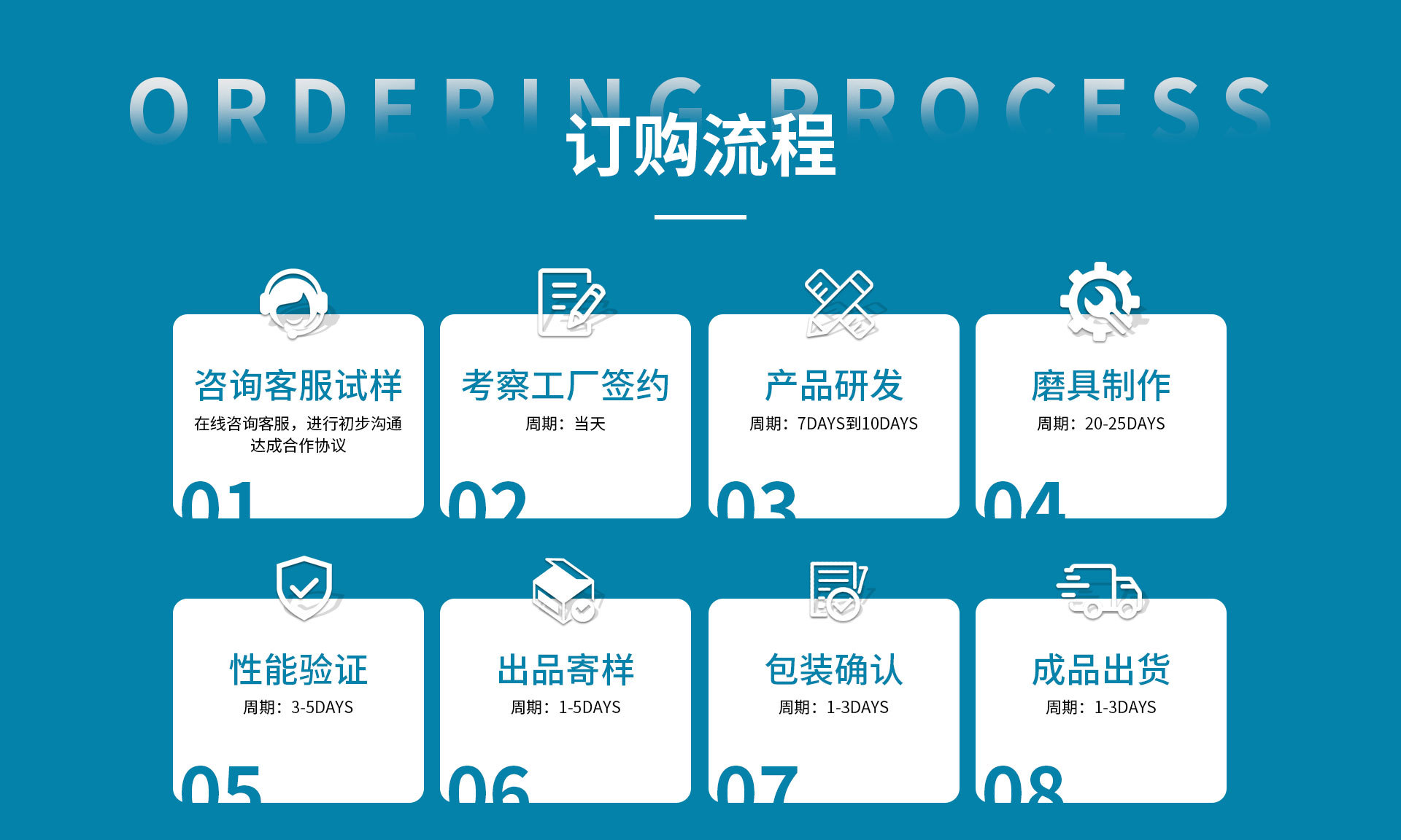 Fuzhou Leto Smart Manufacturing Luggage Co., Ltd. product 3