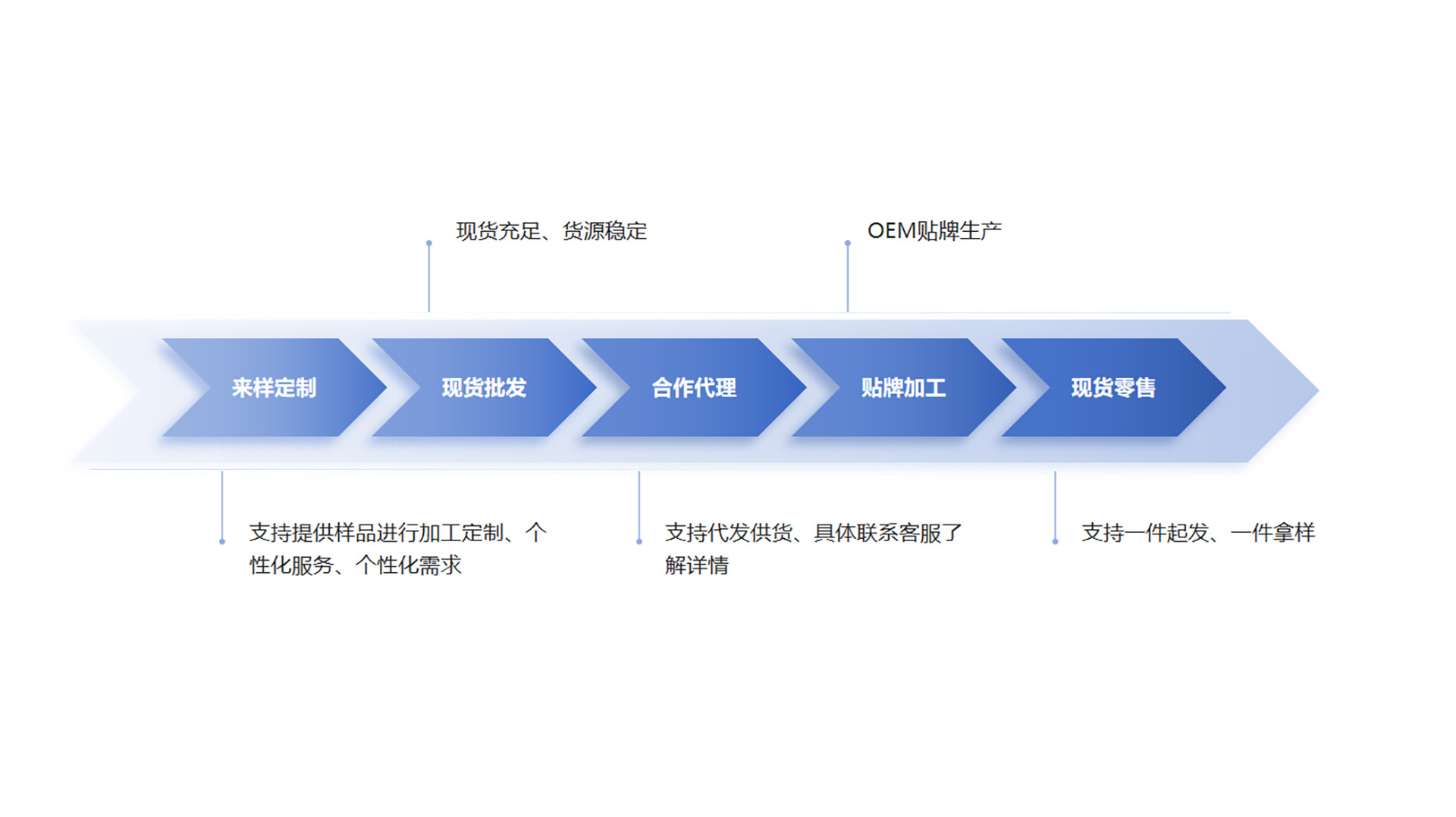 Guangzhou Angus Leather Goods Co., Ltd. product 2
