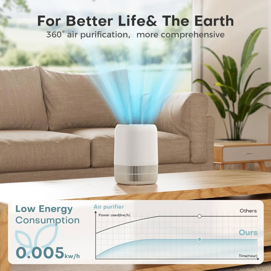Compact & Portable Air Purifier 4