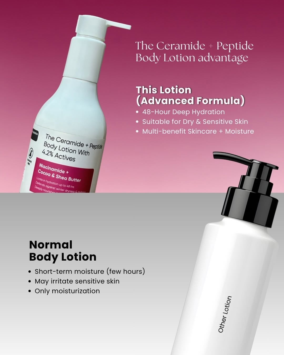 Actives-Infused Body Lotion 4